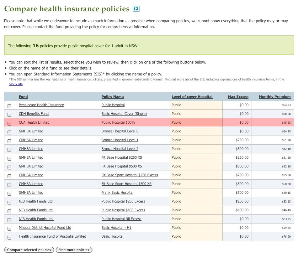 Cheapest Health Insurance to avoid levy Health