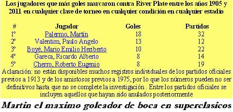 jugadores jugadores