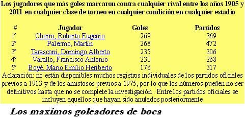 Hinchada Hinchada