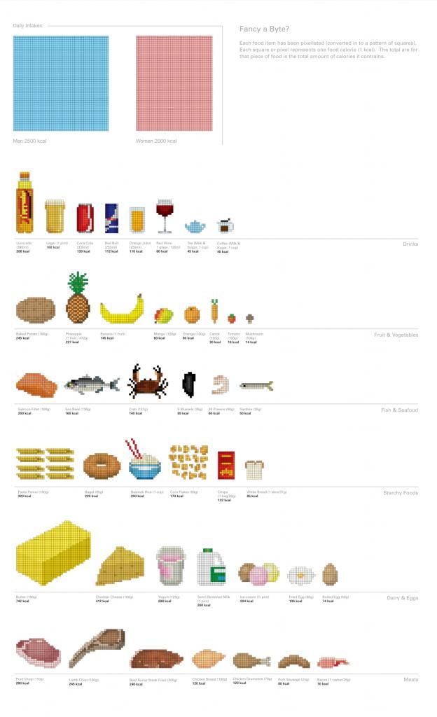 Common Food Calorie Chart