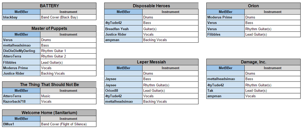 Assignment Chart