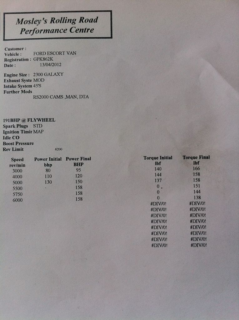 2000cc Ford Escort Mk5 RS2000 I4 standard camshafts