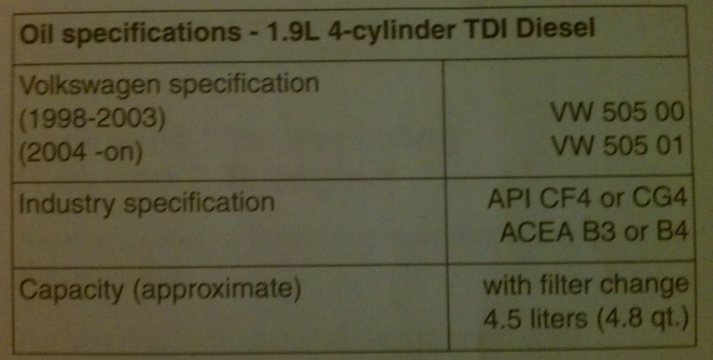 What kind of oil for an ALH? VW TDI forum, Audi, Porsche, and Chevy